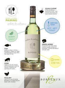 Bordeaux Wine Council Infographic